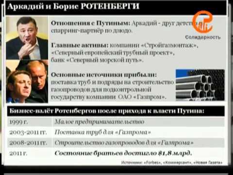 Политика. Путин. Итоги. VI - Коррупция разъедает Россию