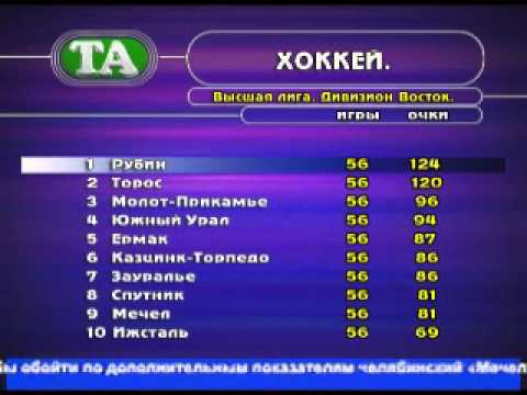Тюменские новости спорта на ТНТ (1.03.11)